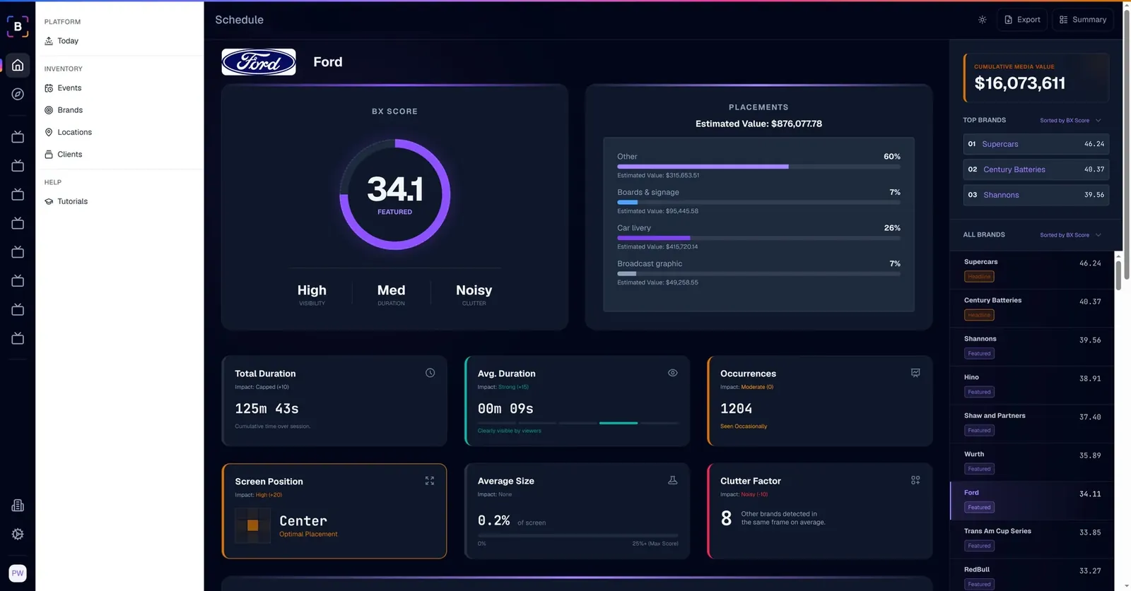 The Brandalytix portal: a brand's Bx Score, placement split and exposure factors for one event